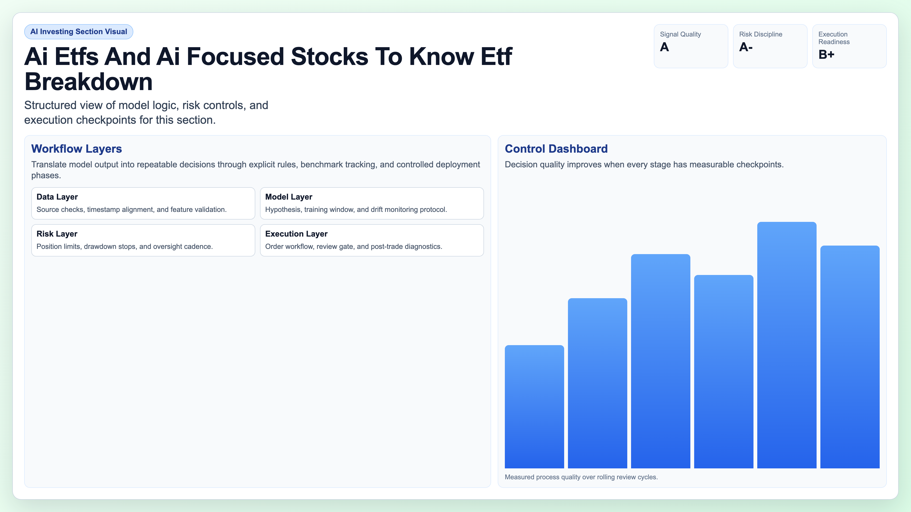 ETF Breakdown visual
