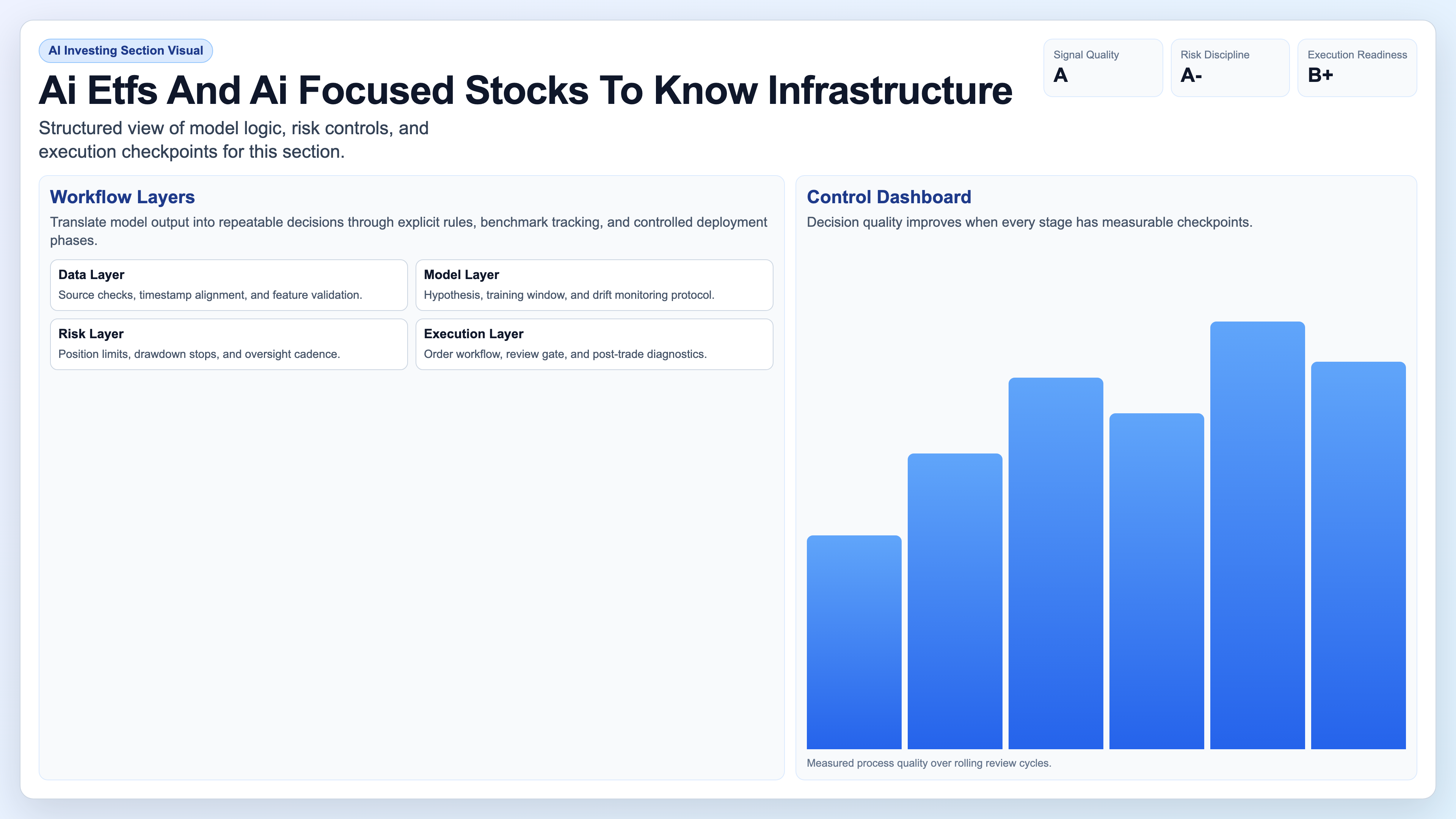 AI Infrastructure Companies visual