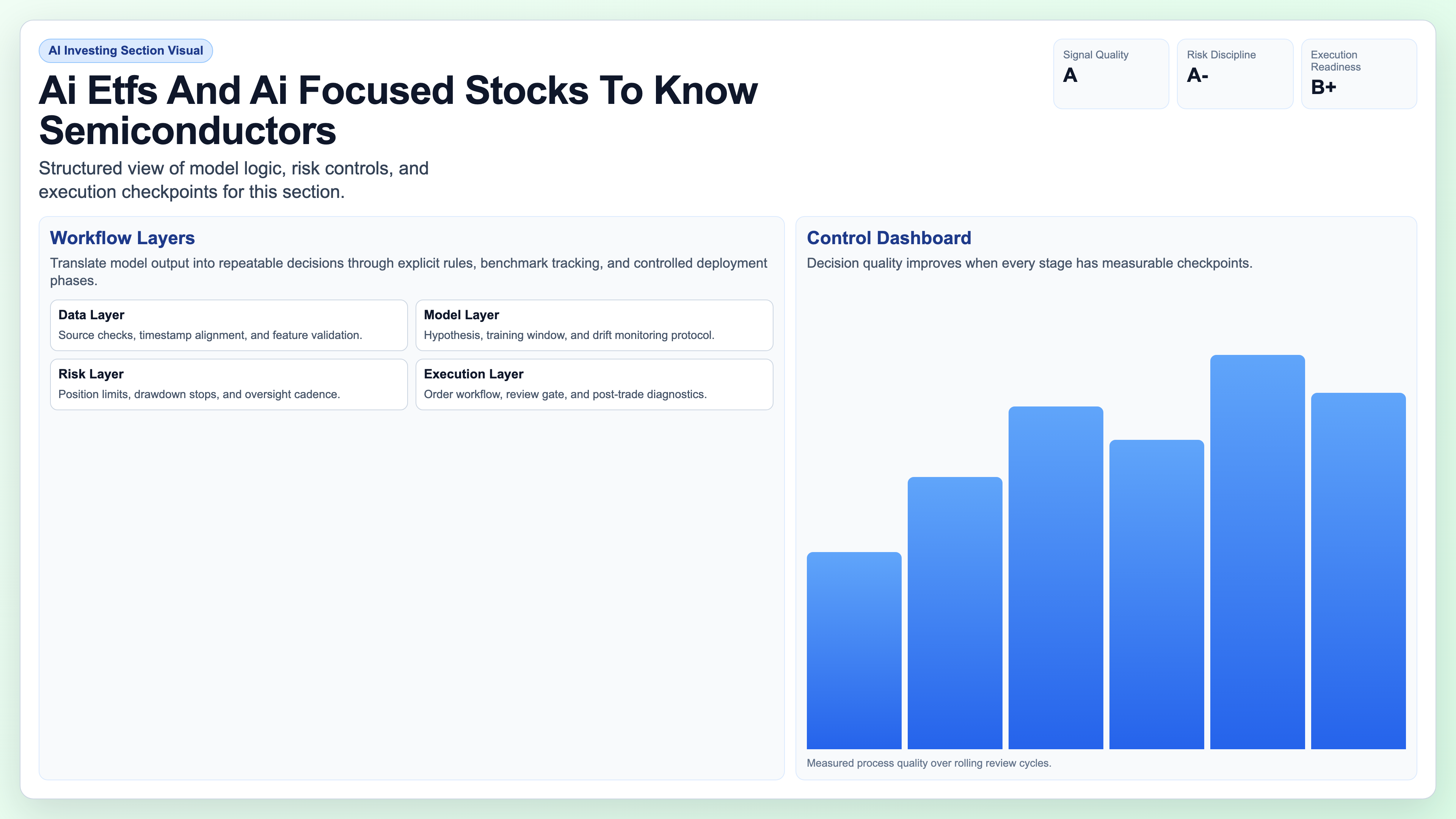 Semiconductor Exposure visual