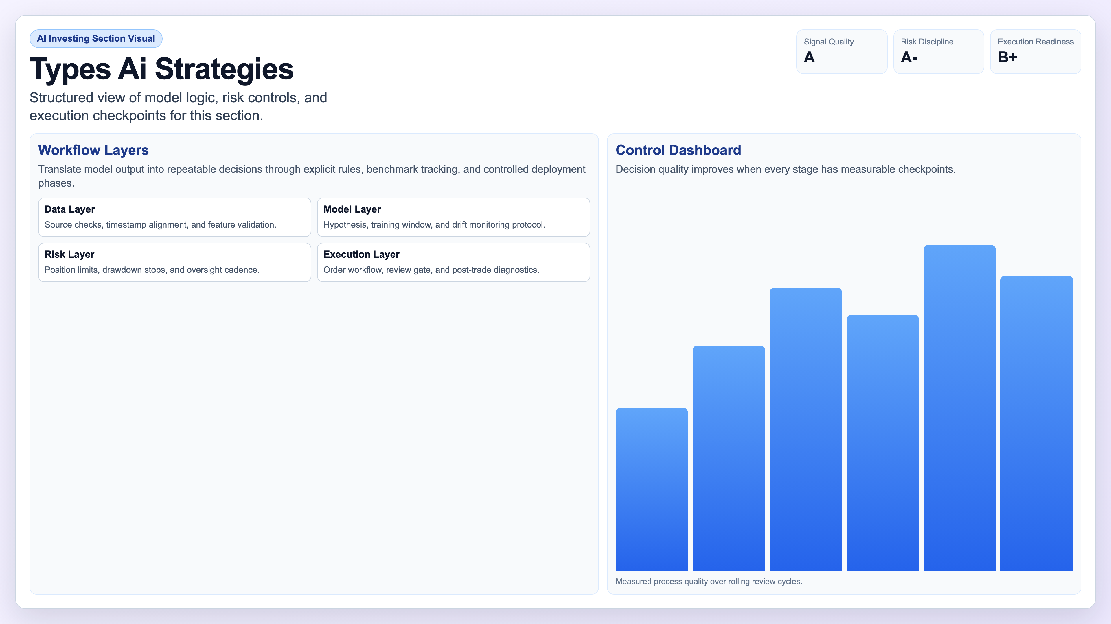 AI strategy interface showing model and signal workflows