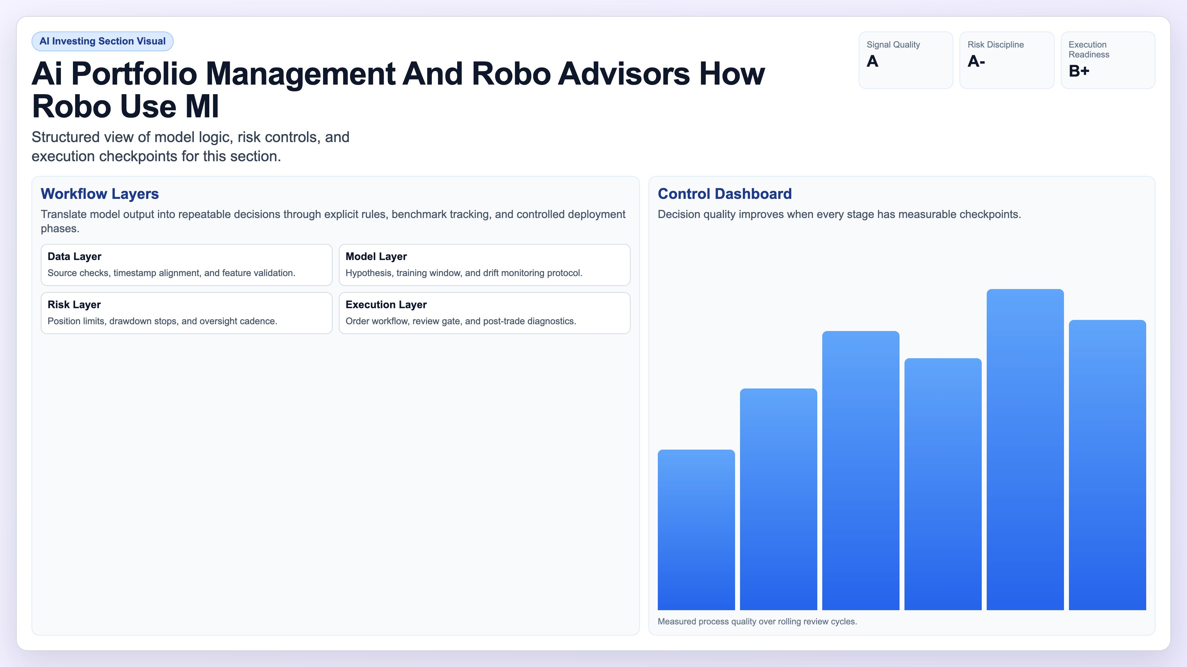 How Robo-Advisors Use ML visual