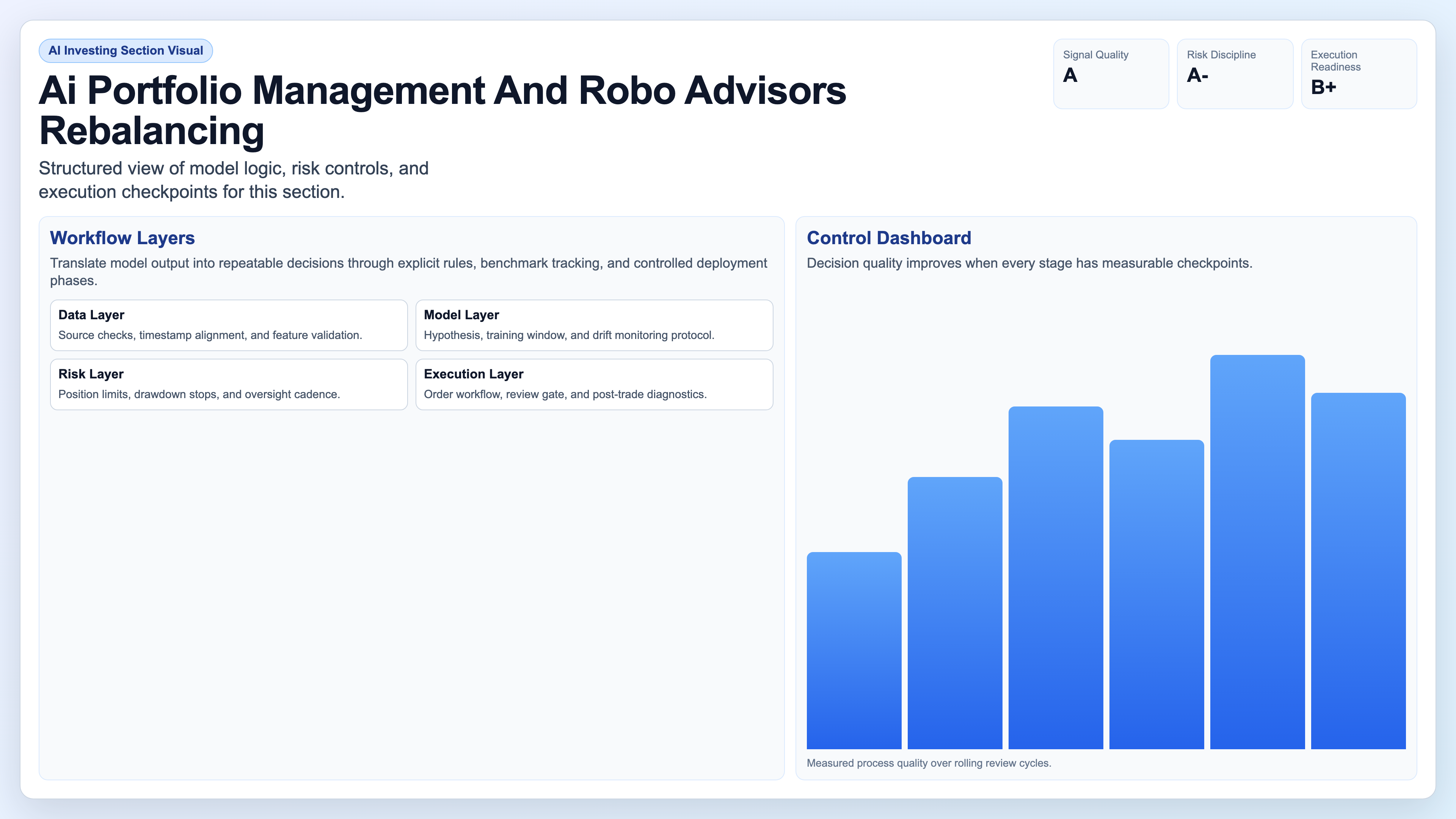 Rebalancing Algorithms visual