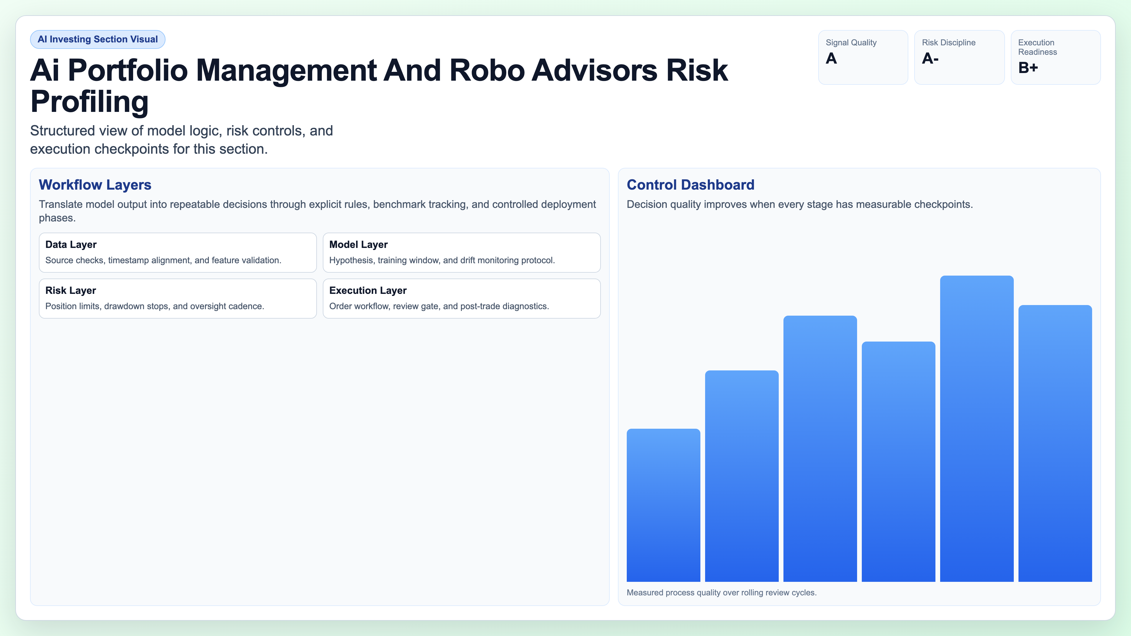 Risk Profiling visual