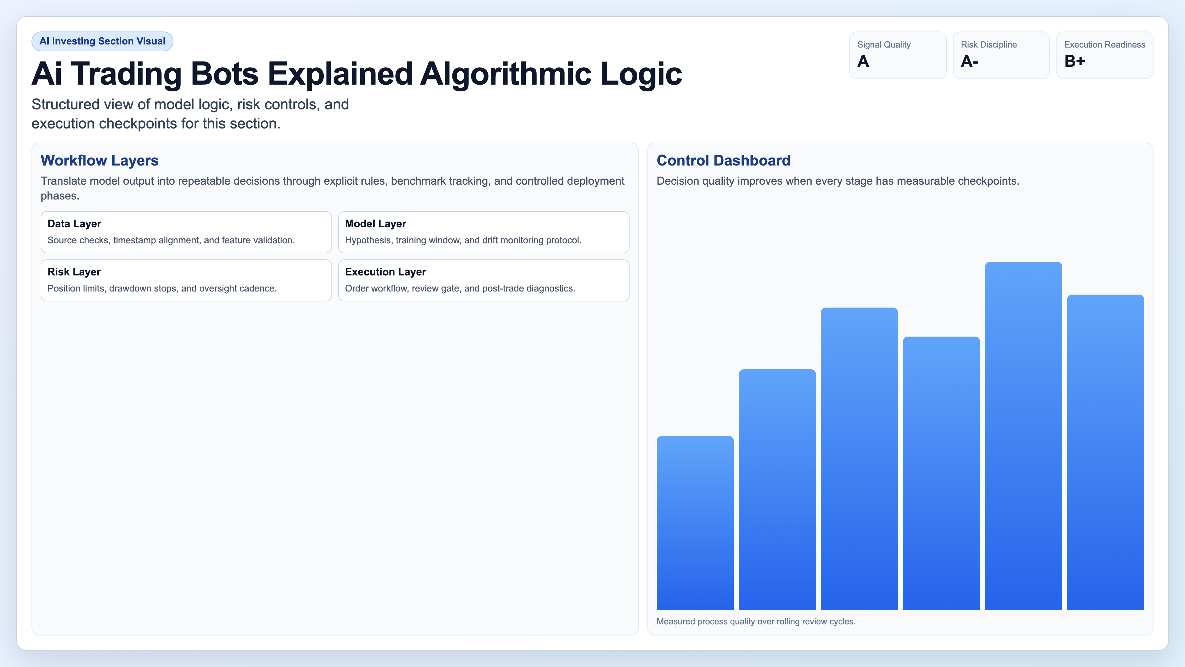 Algorithmic Logic visual