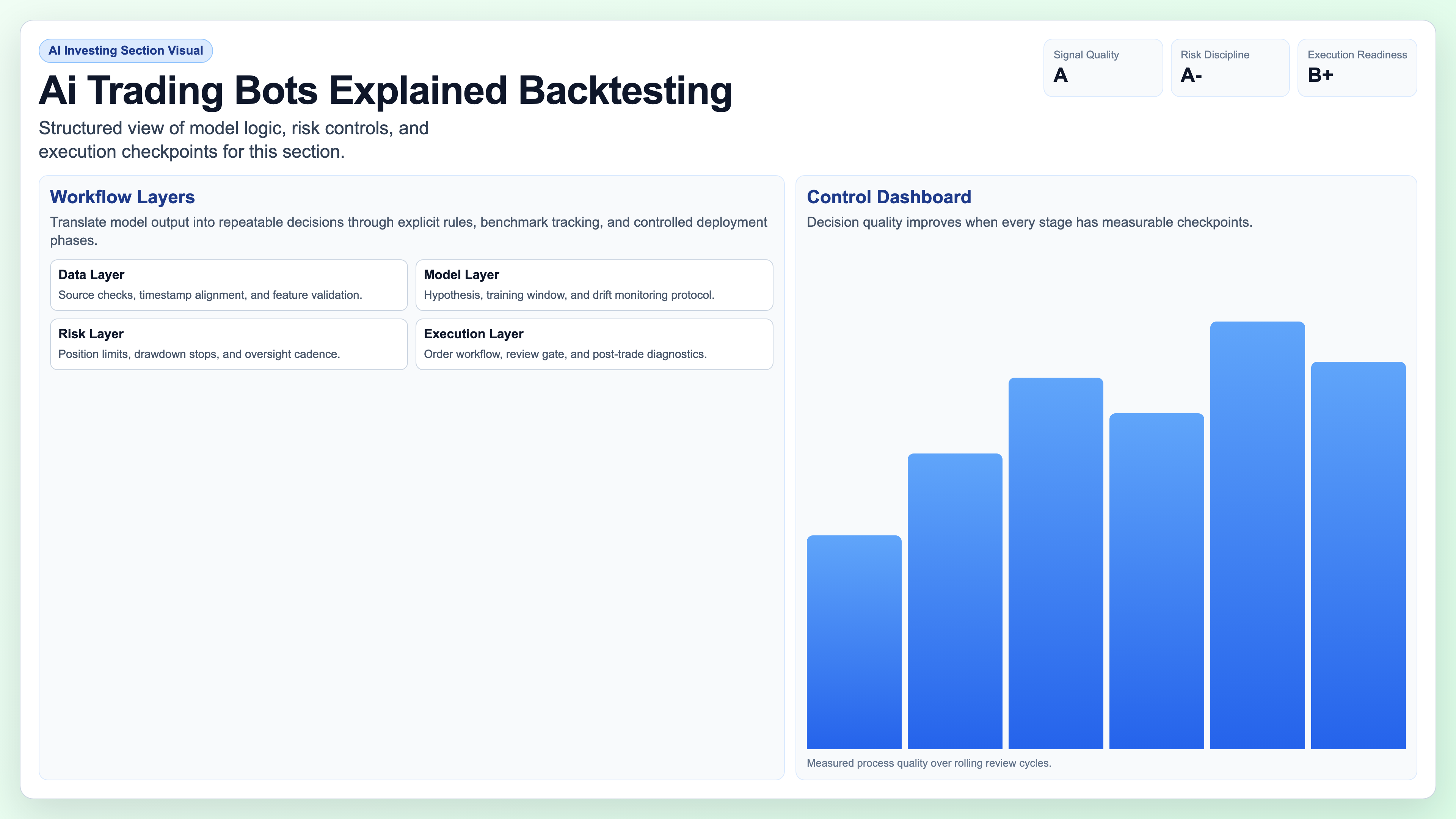 Backtesting Bots visual