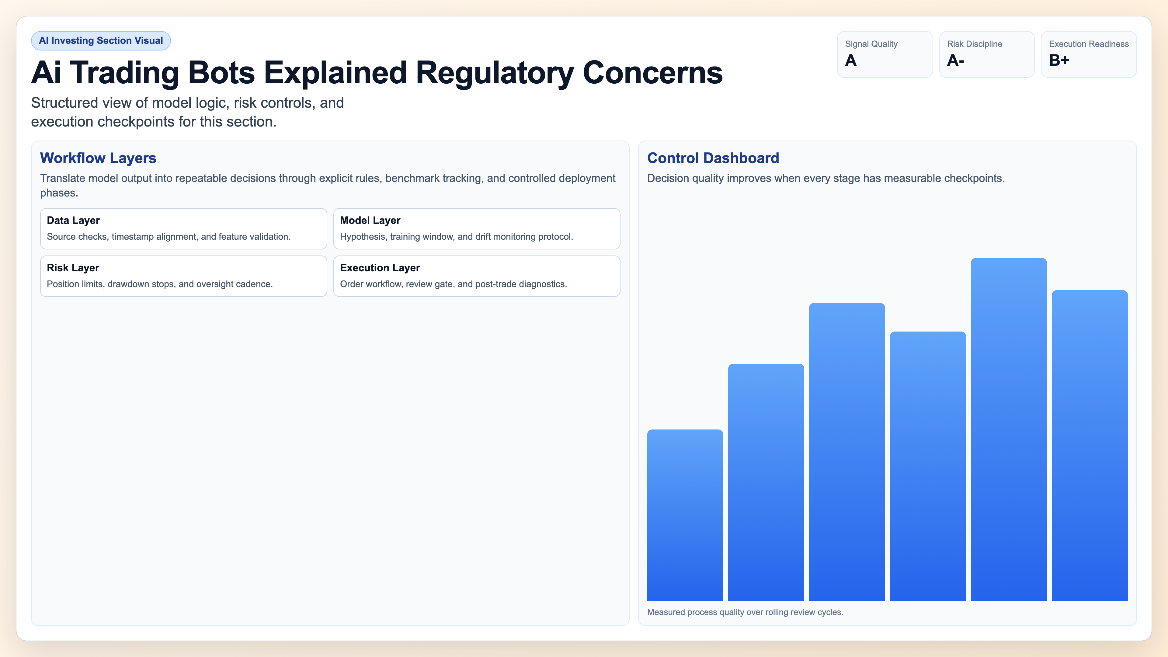 Regulatory Concerns visual