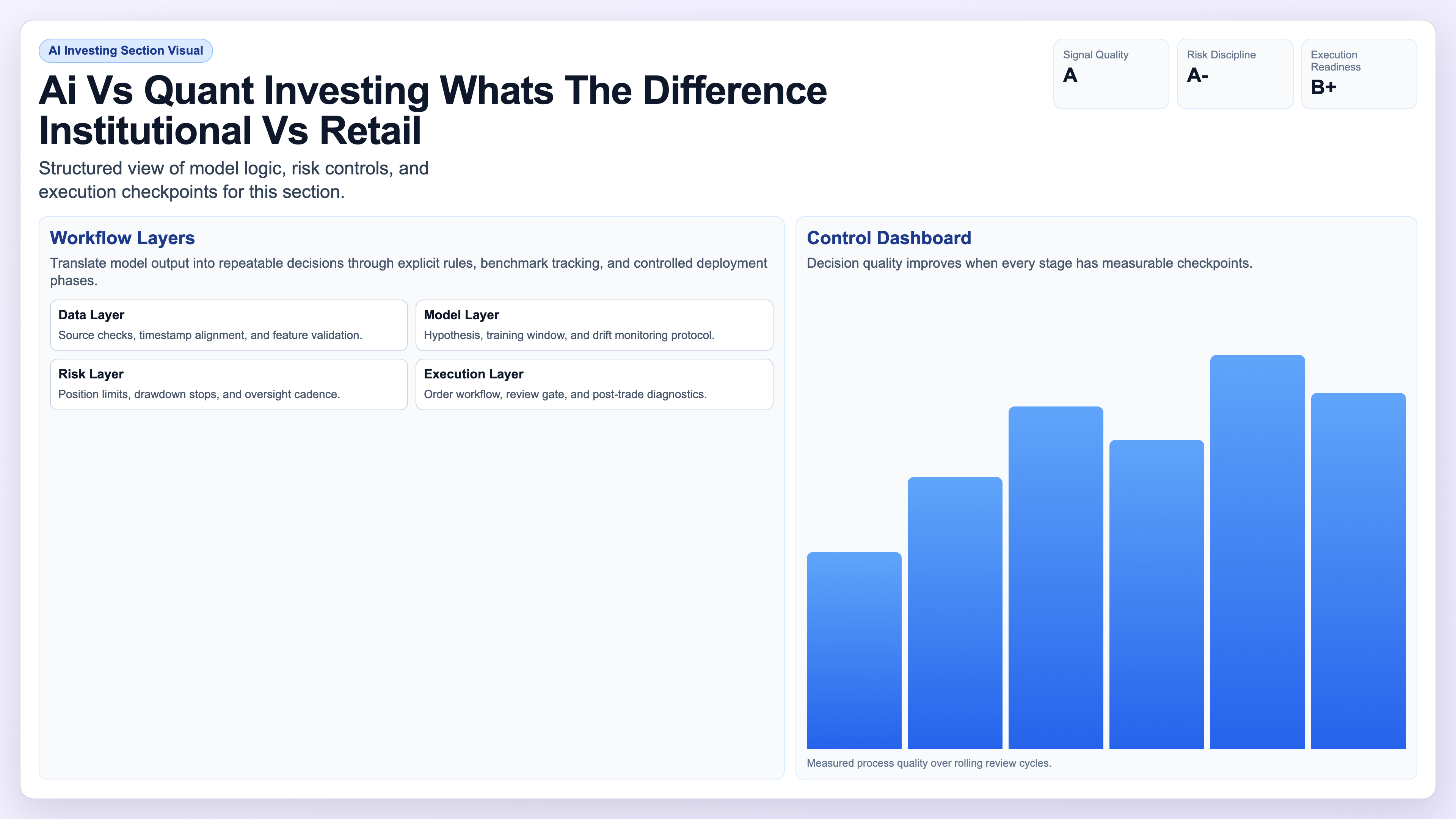 Institutional vs Retail visual
