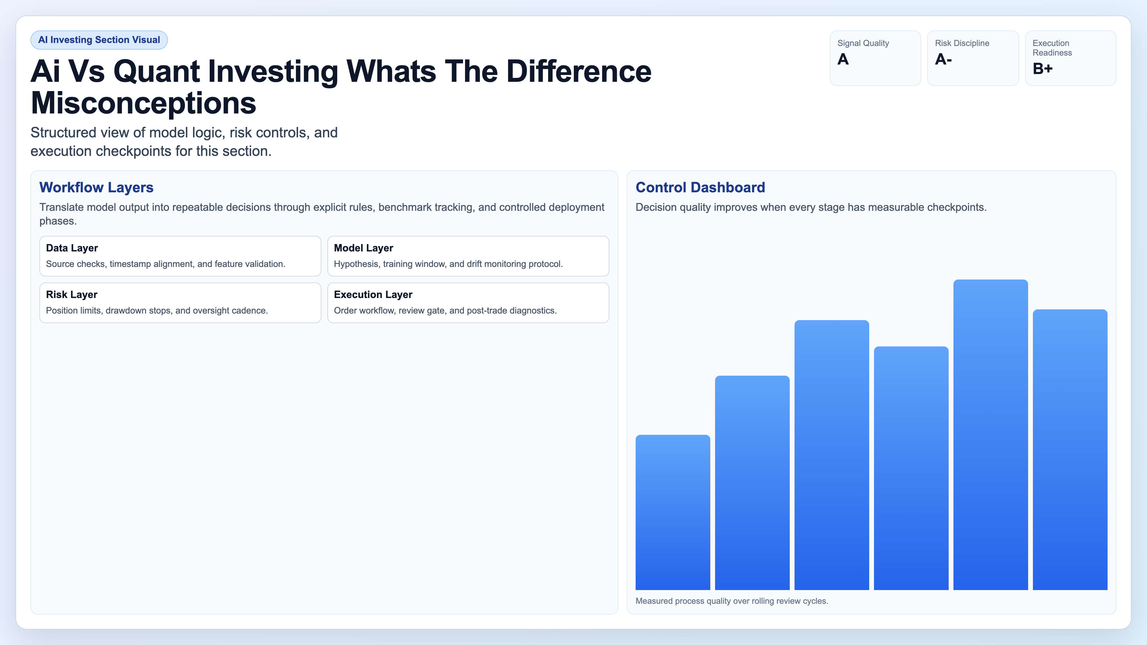 Common Misconceptions visual
