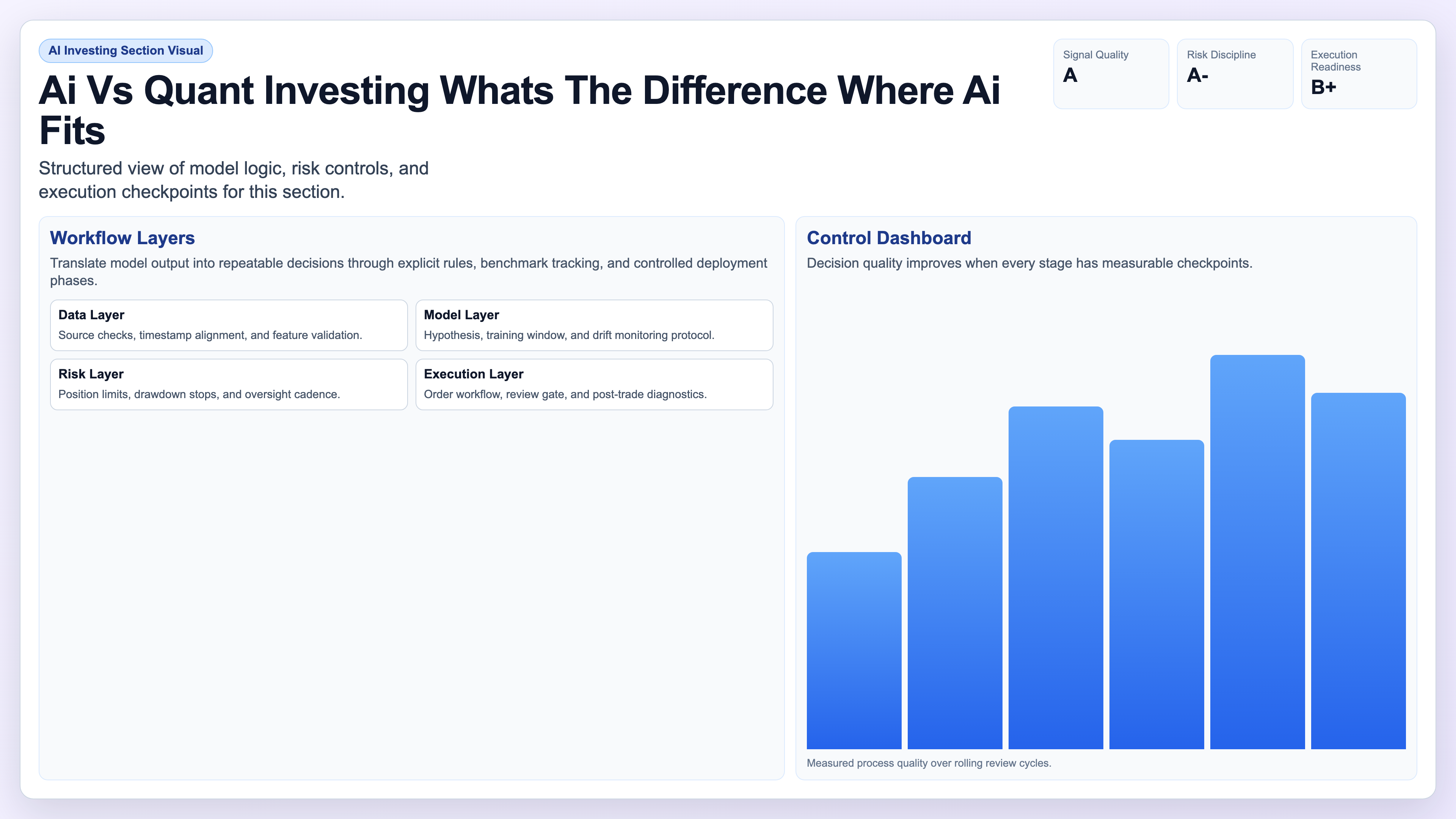 Where AI Fits visual