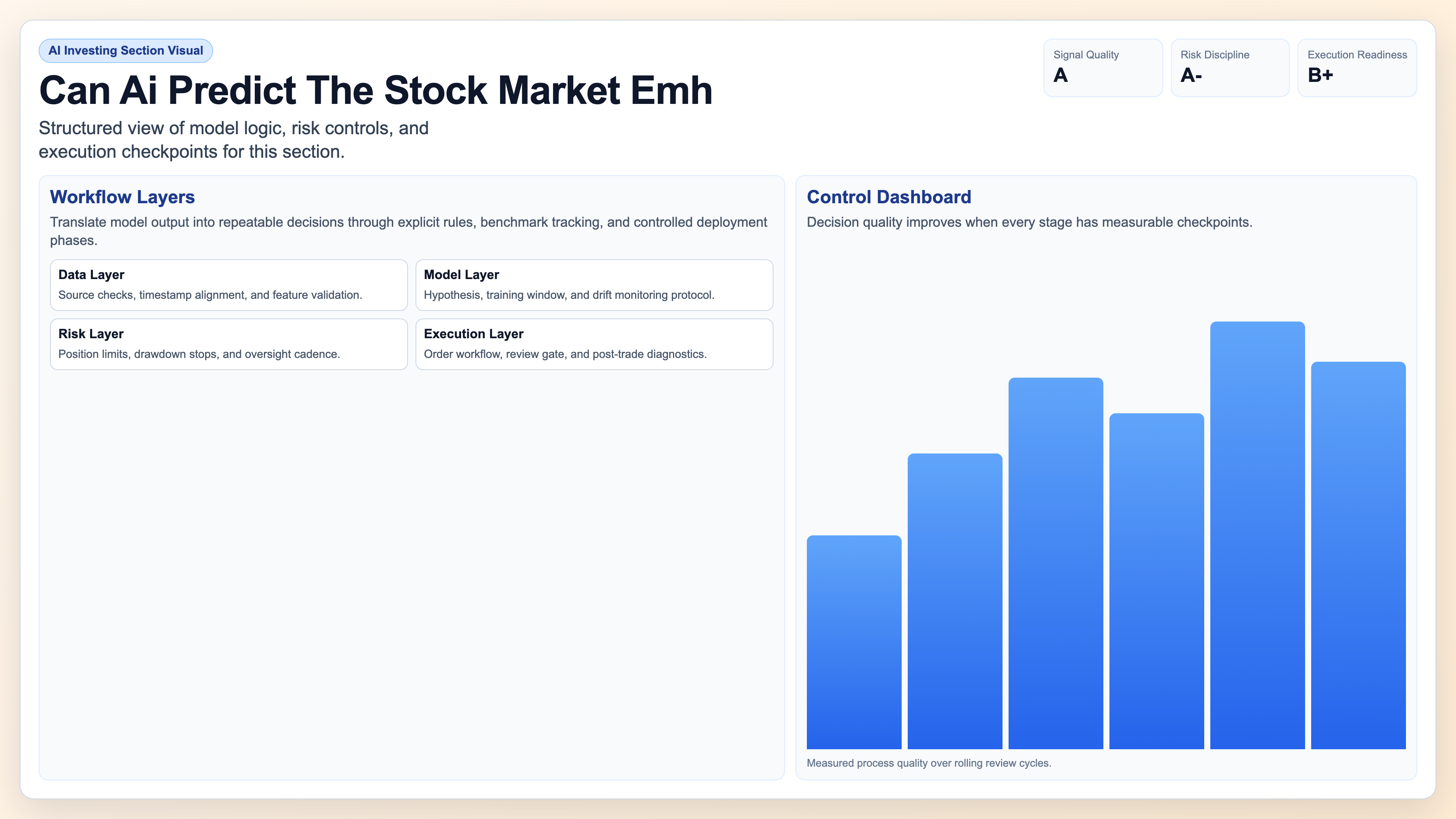 EMH Explained visual