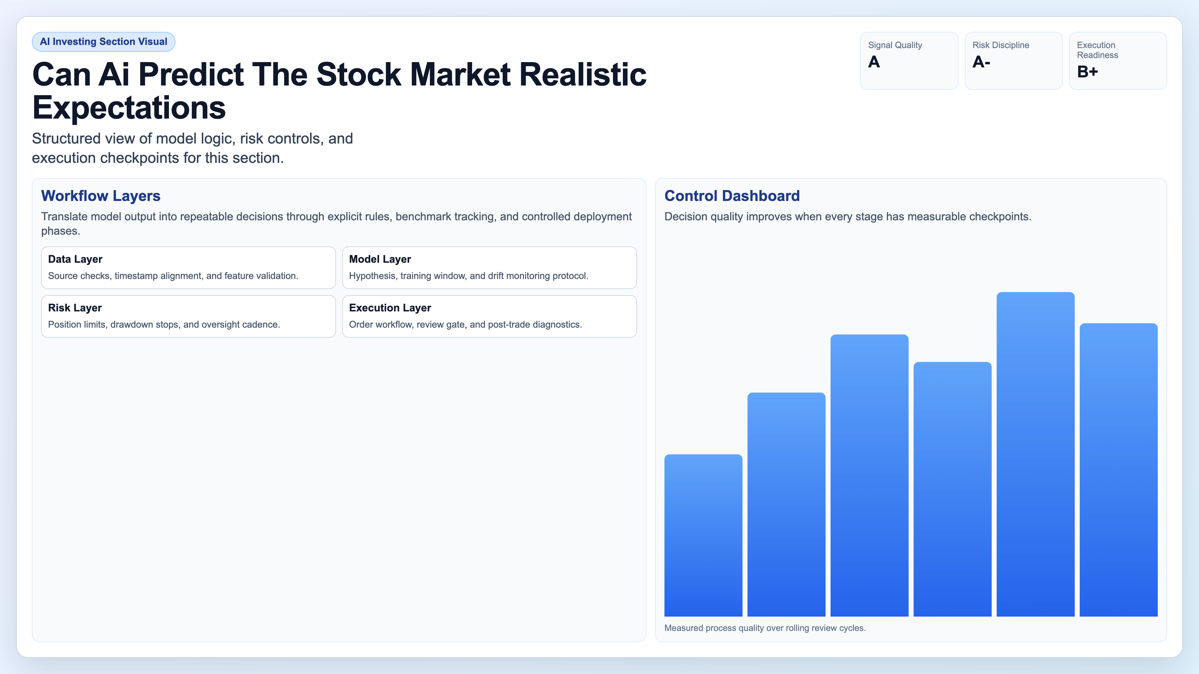 Realistic Expectations visual