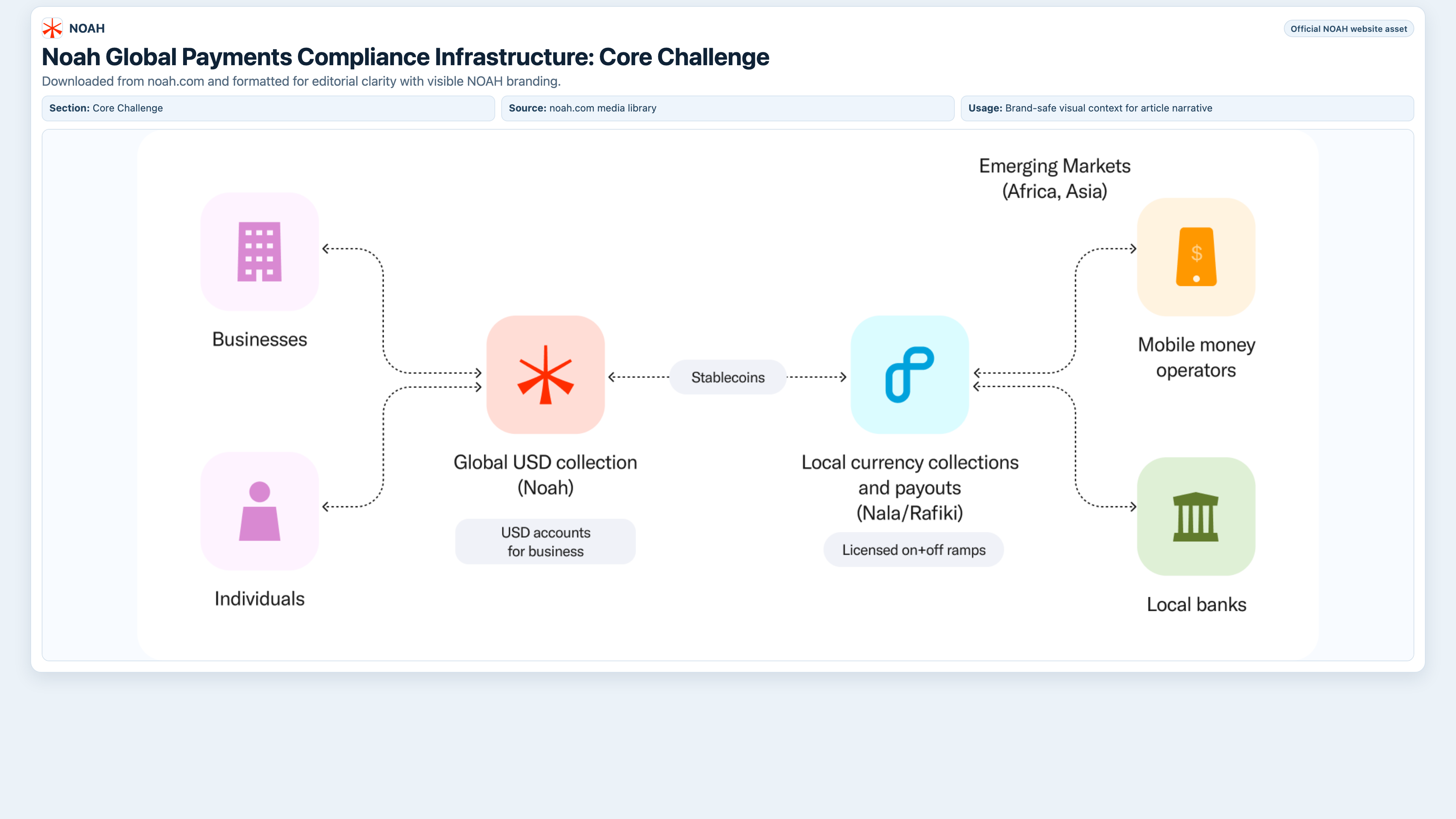 KYC compliance onboarding visual showing friction points
