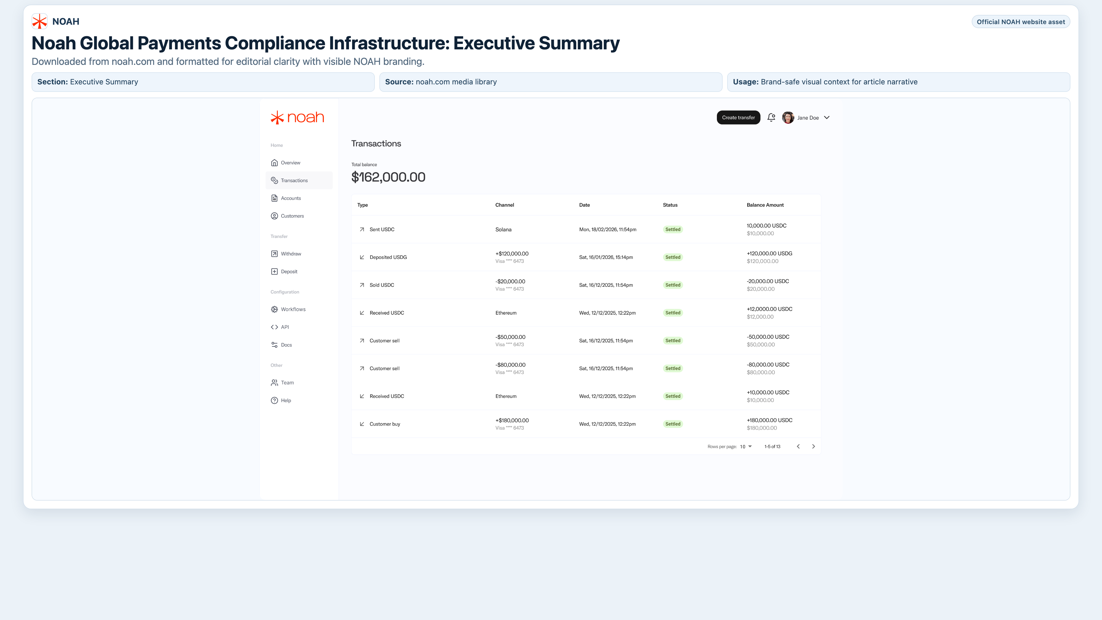Noah global payments infrastructure overview graphic