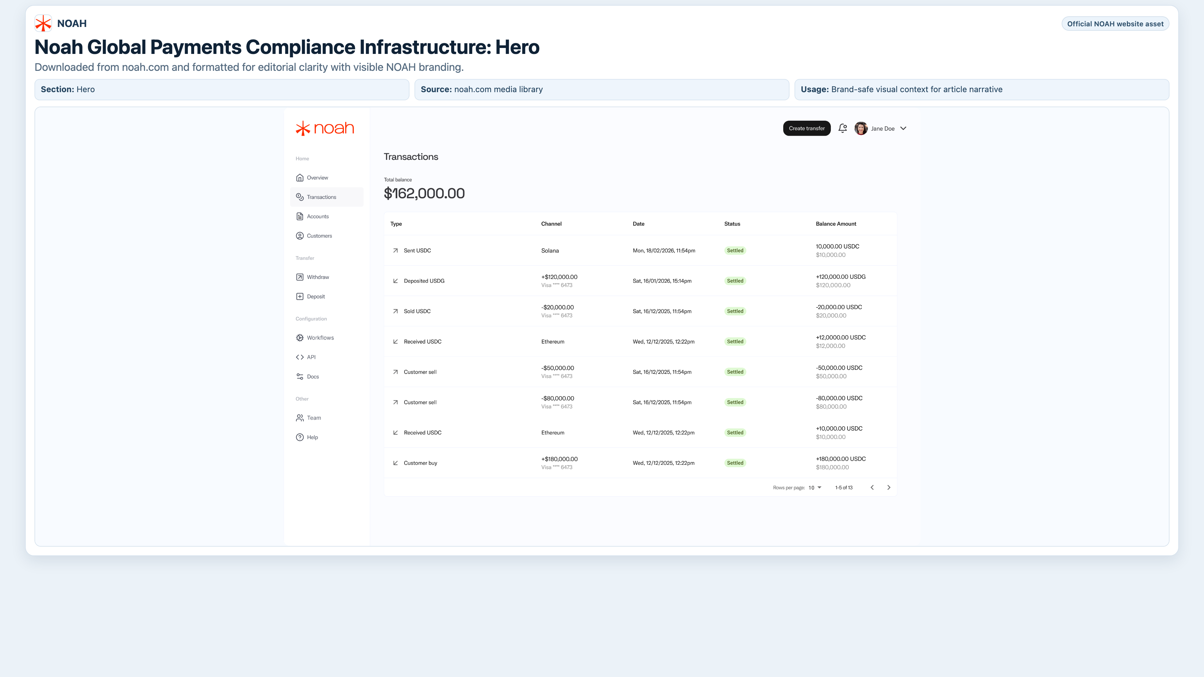 Noah x Sumsub compliance and payments infrastructure overview