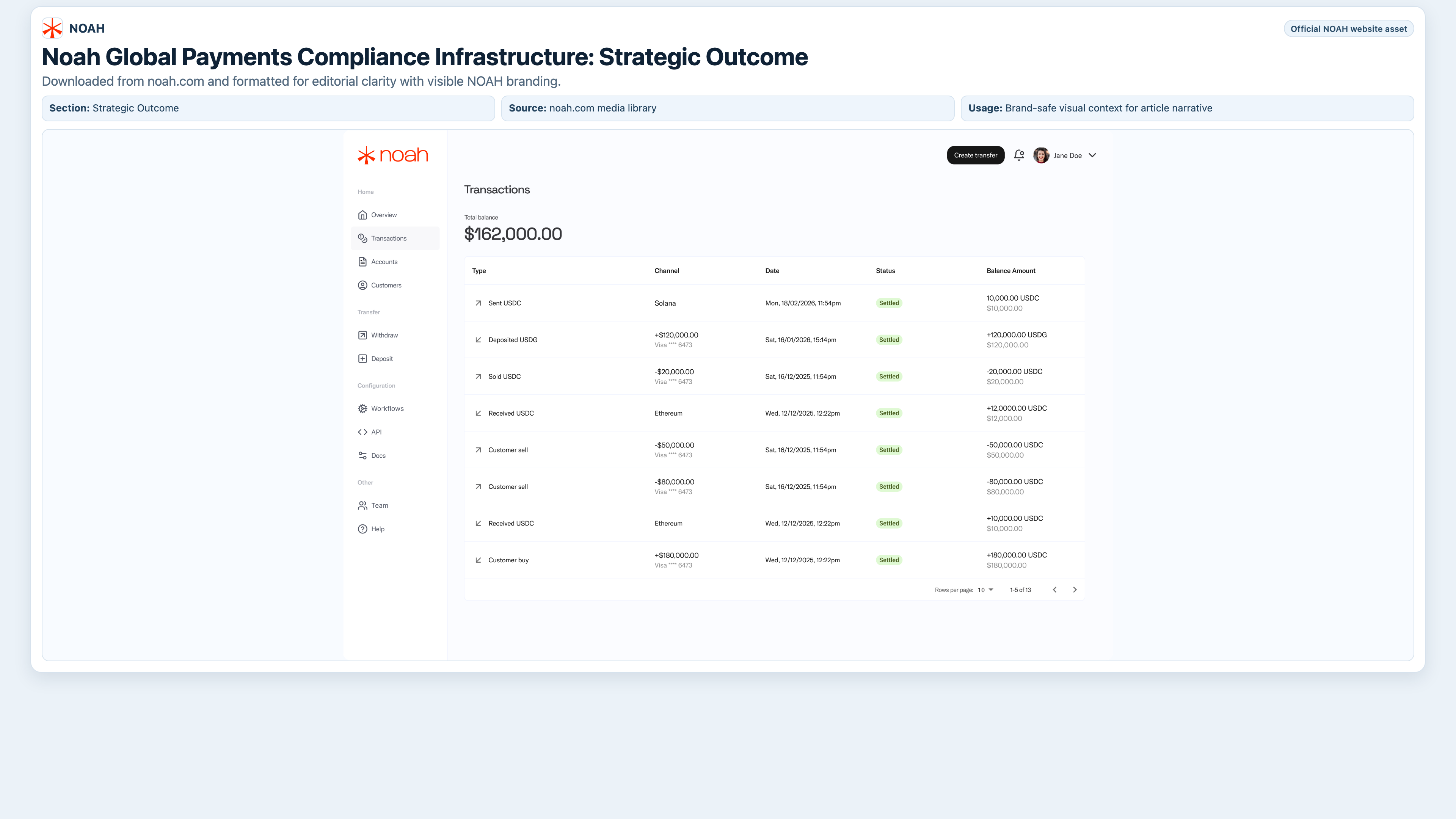 Transaction monitoring architecture visual for strategic compliance outcomes