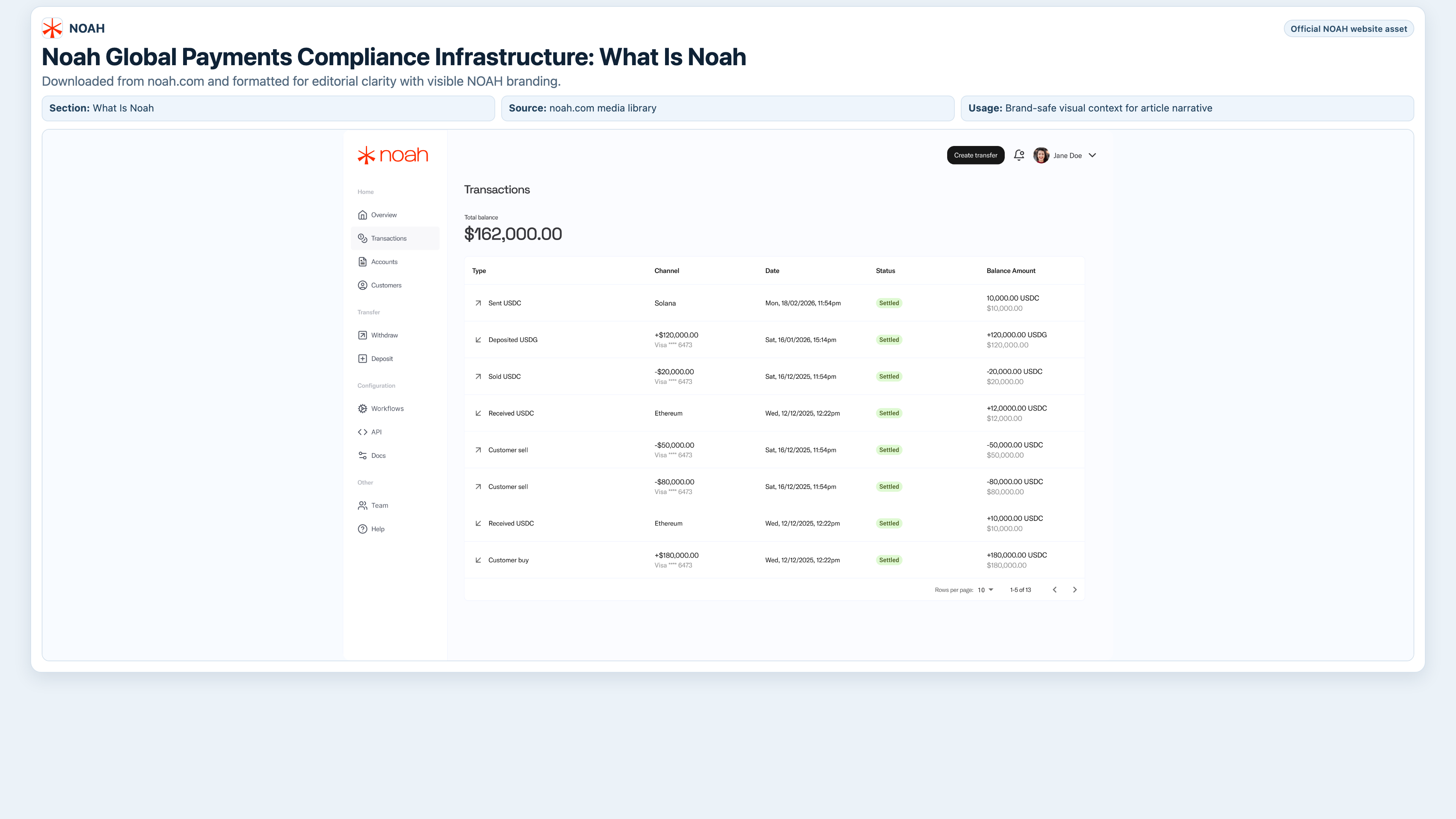 Workflow orchestration visual for compliance and payment routing