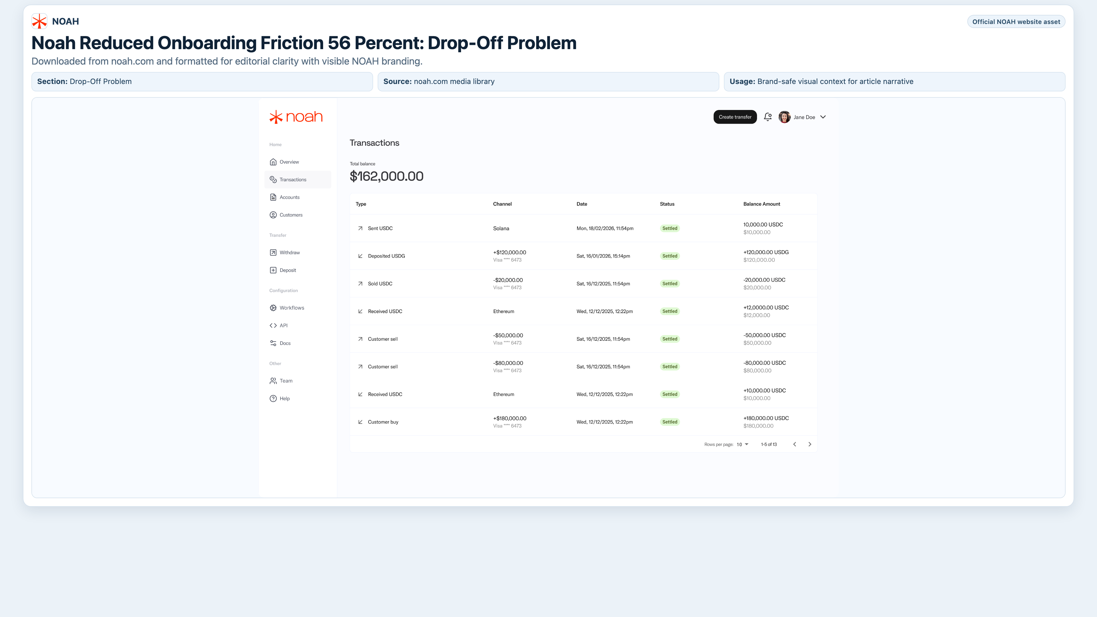 Unified workflow stack for entity-specific compliance
