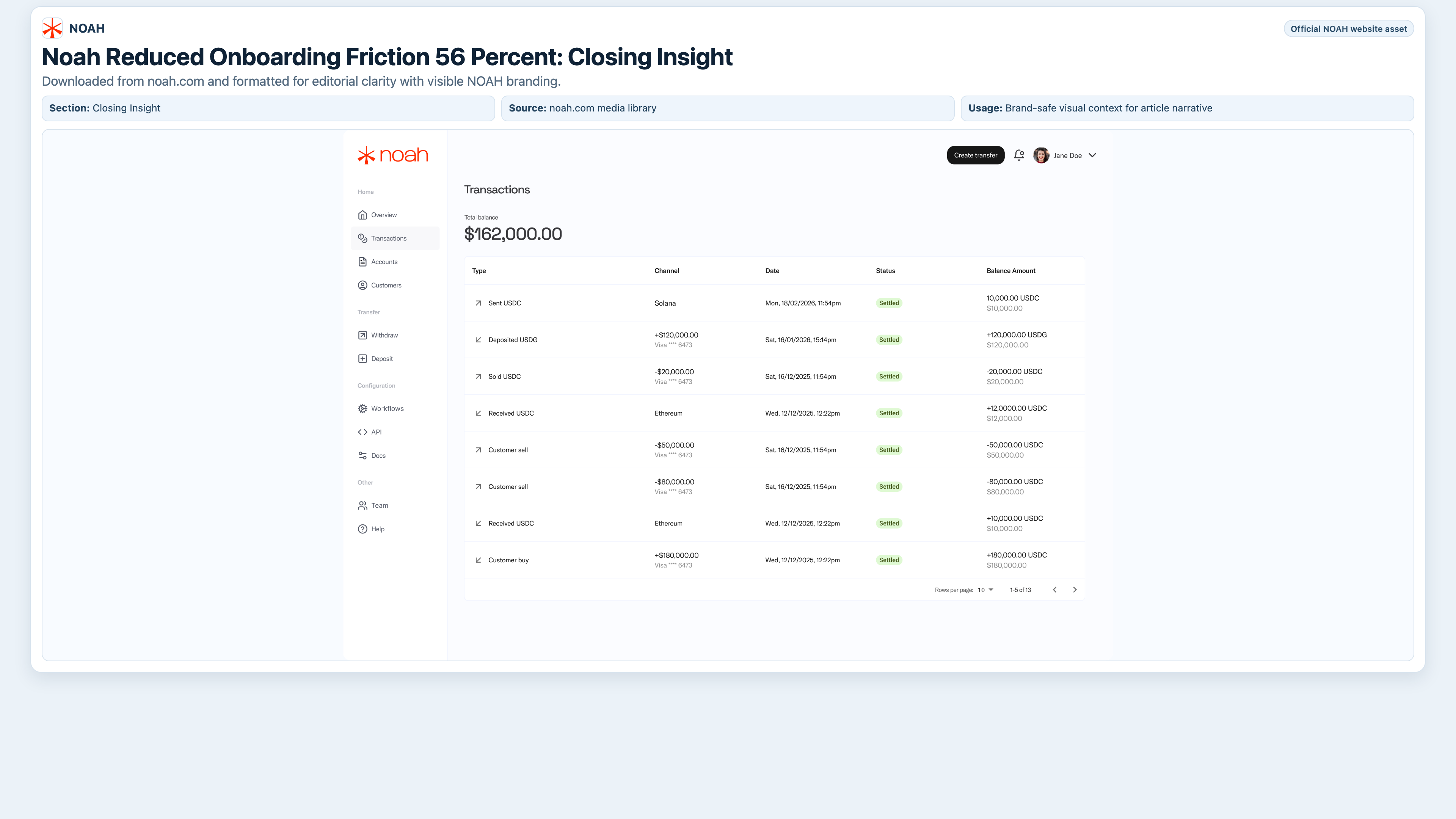 Travel Rule and onboarding control visual for closing insight