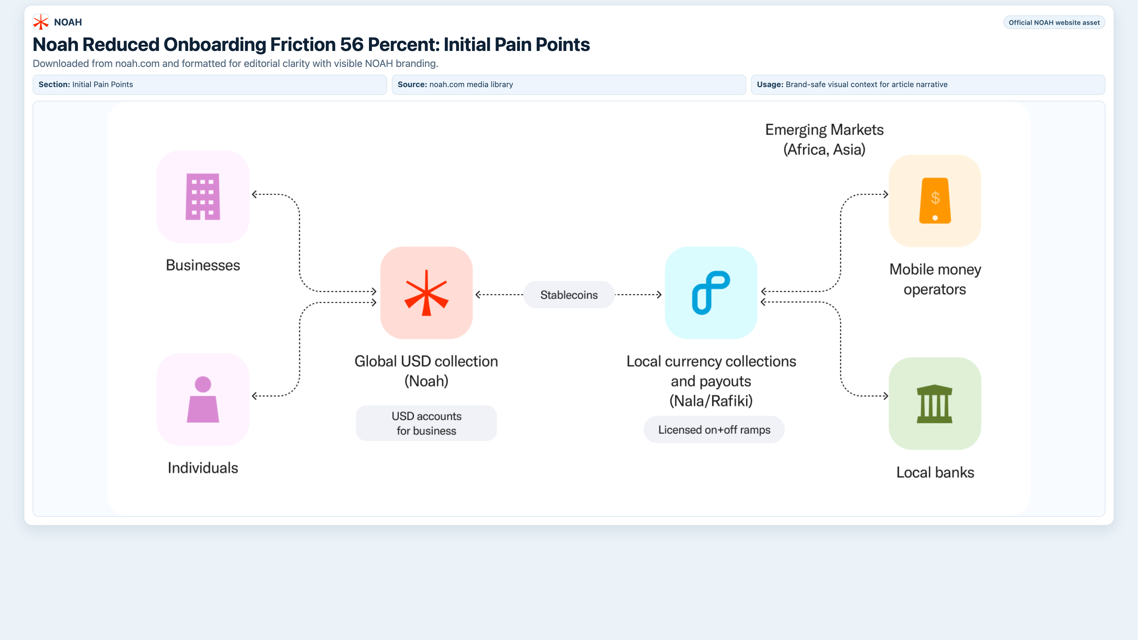 KYC onboarding pain points and manual review burden