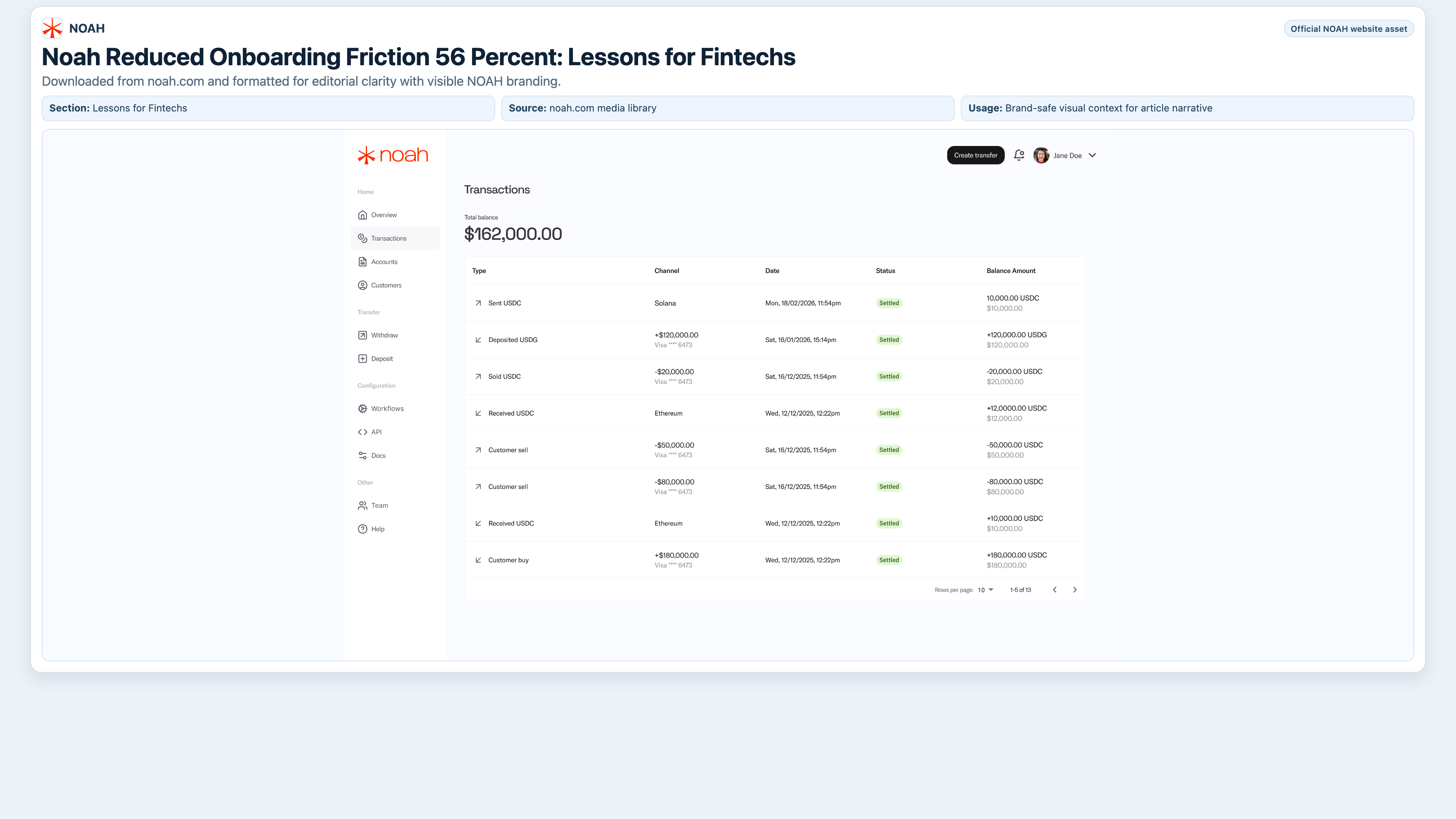 Business verification workflow lessons for fintech onboarding