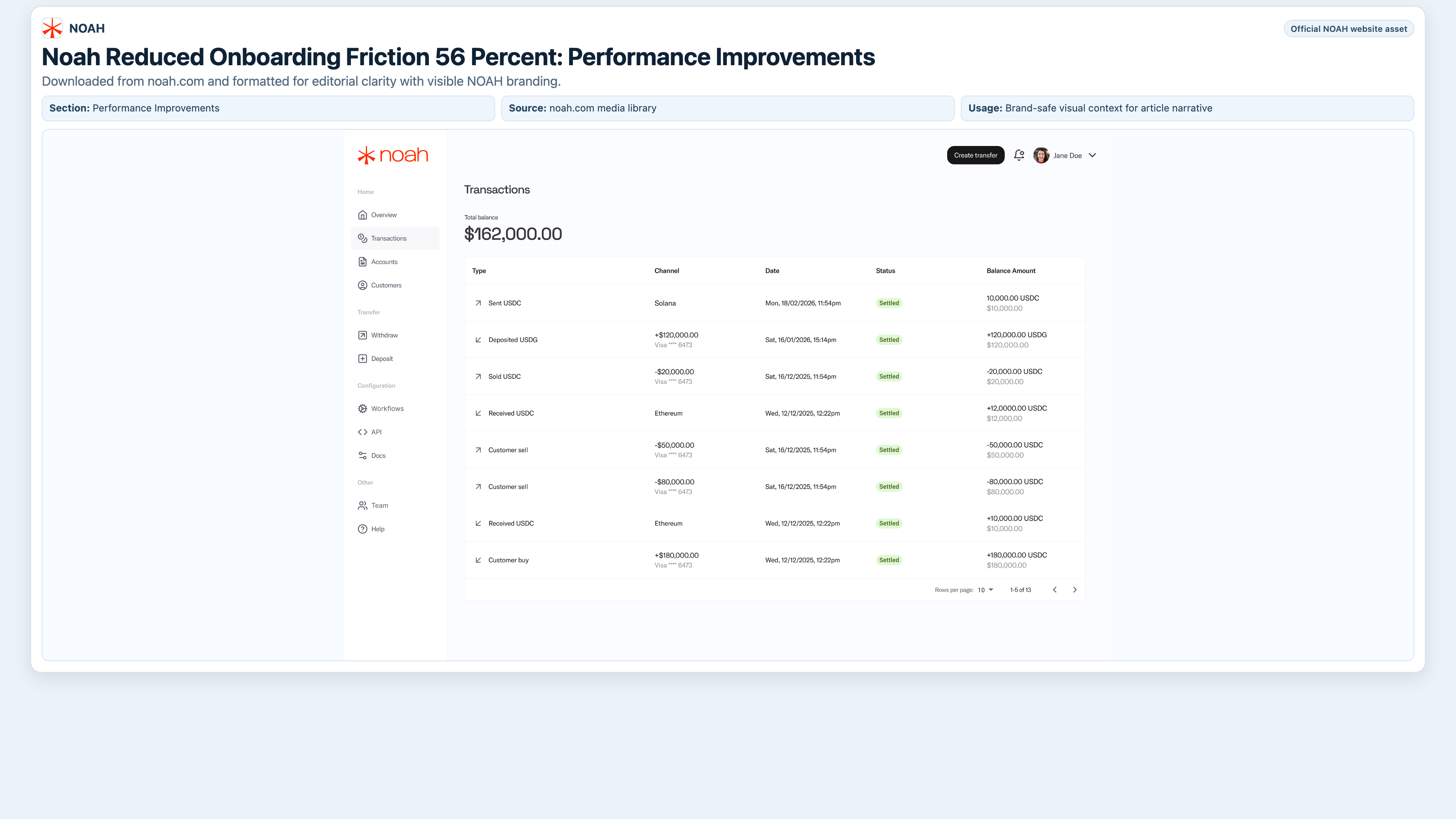 AML screening and onboarding performance improvement visual