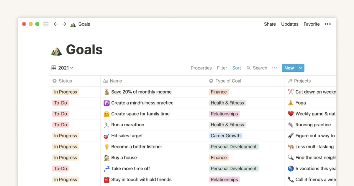 What Makes a Template AI-Ready?