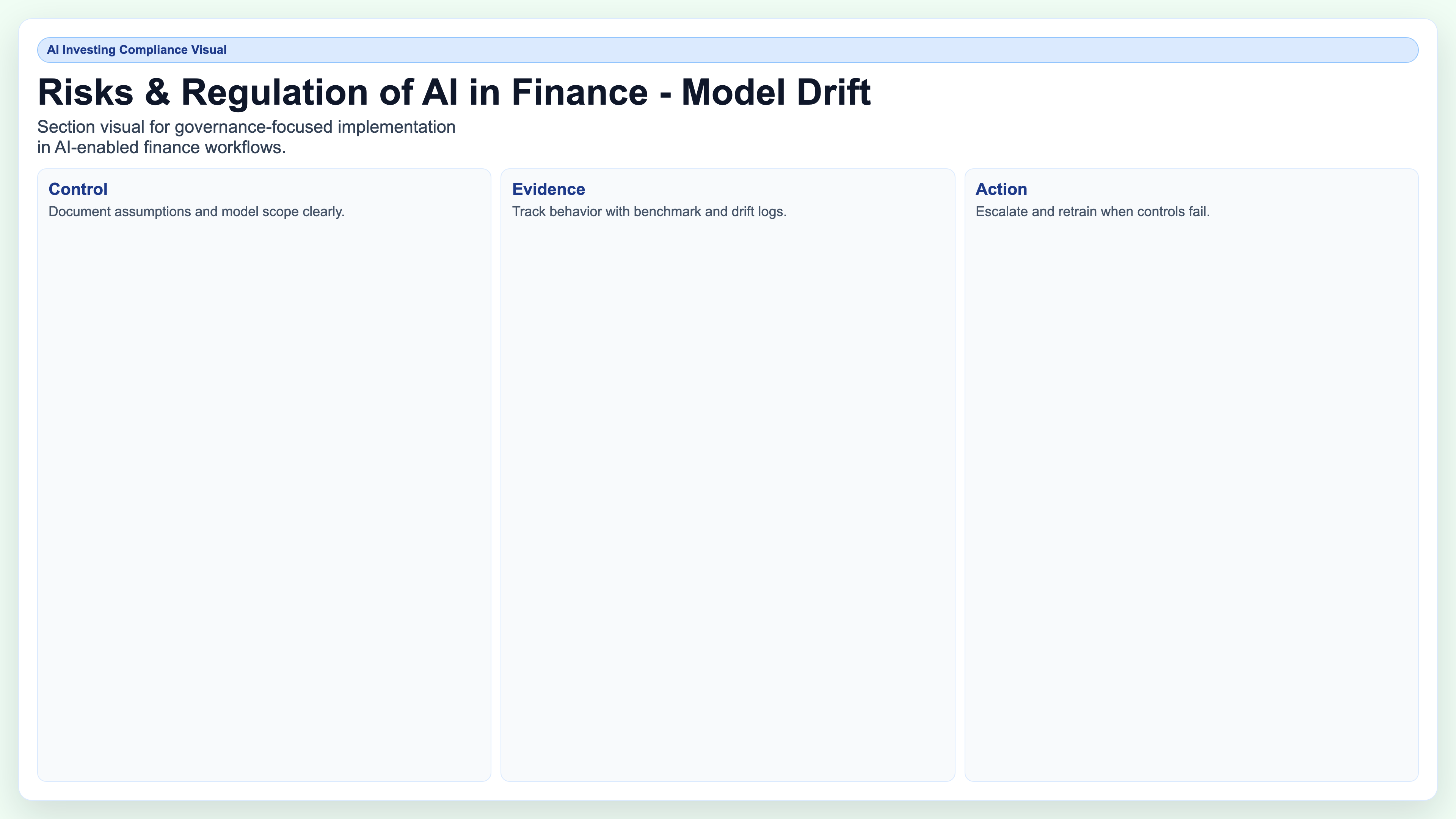 Model Drift and Ongoing Monitoring
