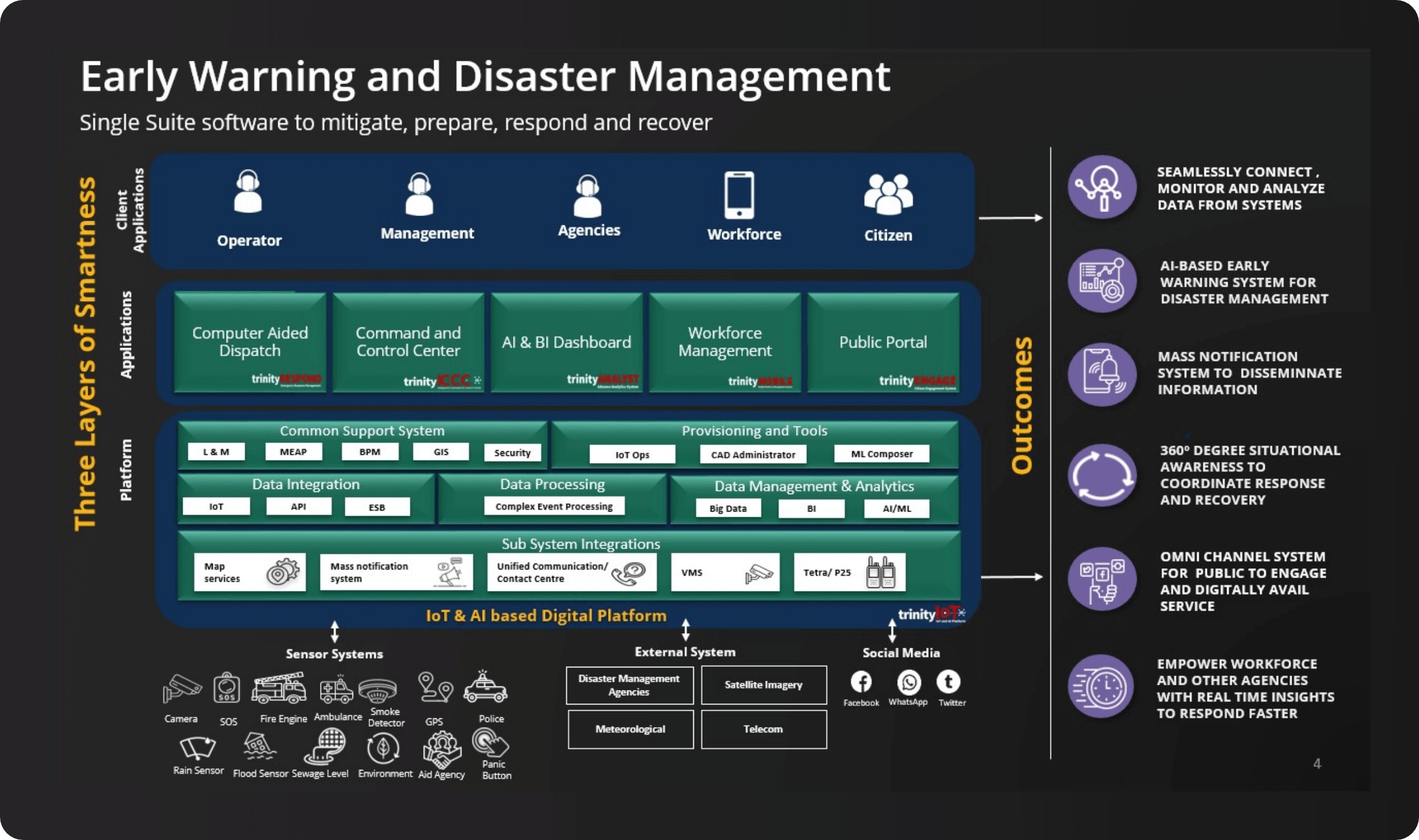 Disaster response map with AI-prioritized flood and wildfire impact zones