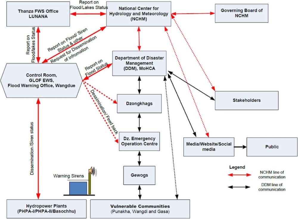 Early warning dashboard showing multi-sensor alert fusion from orbital platforms