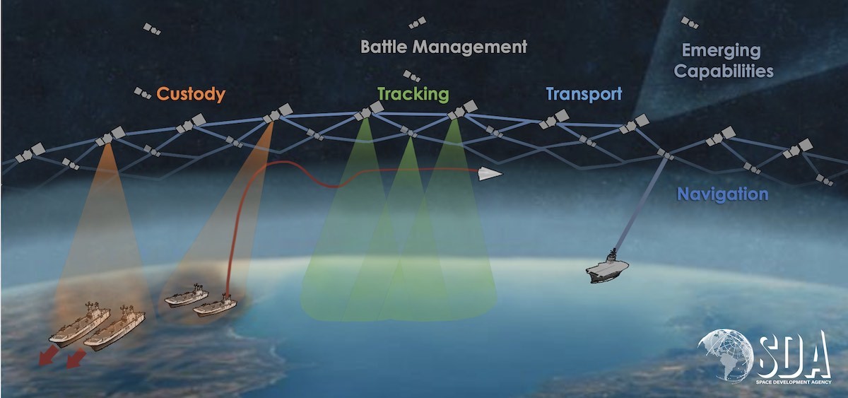 Predictive maintenance dashboard for satellite bus health and subsystem anomalies