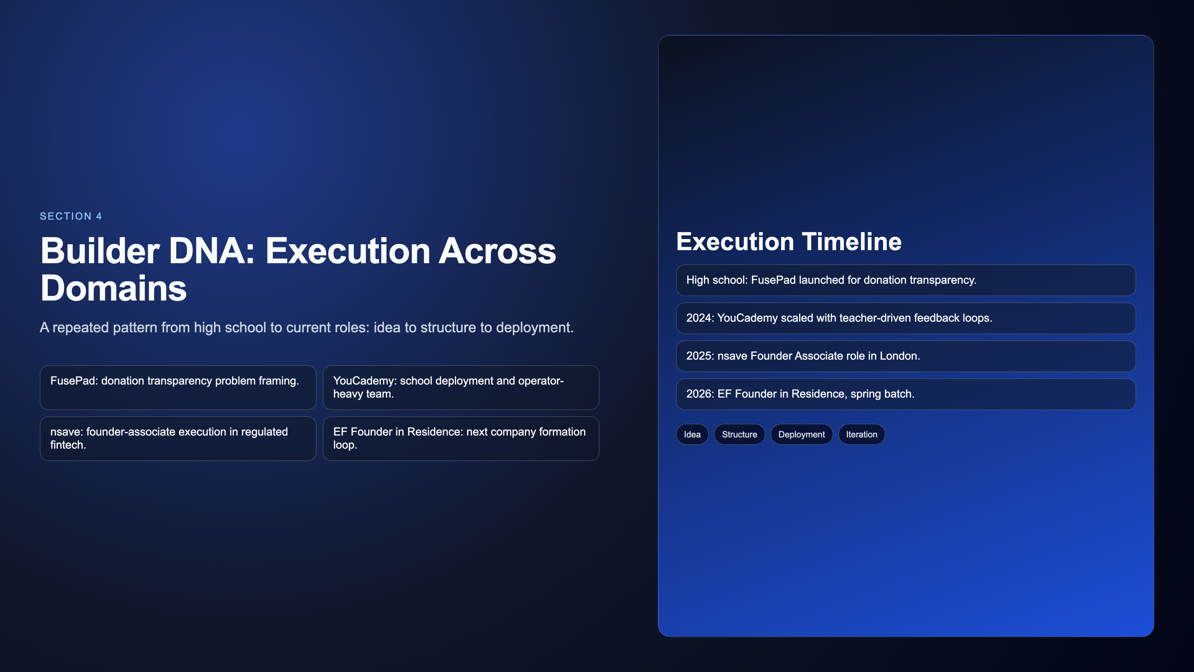 Builder DNA timeline visual