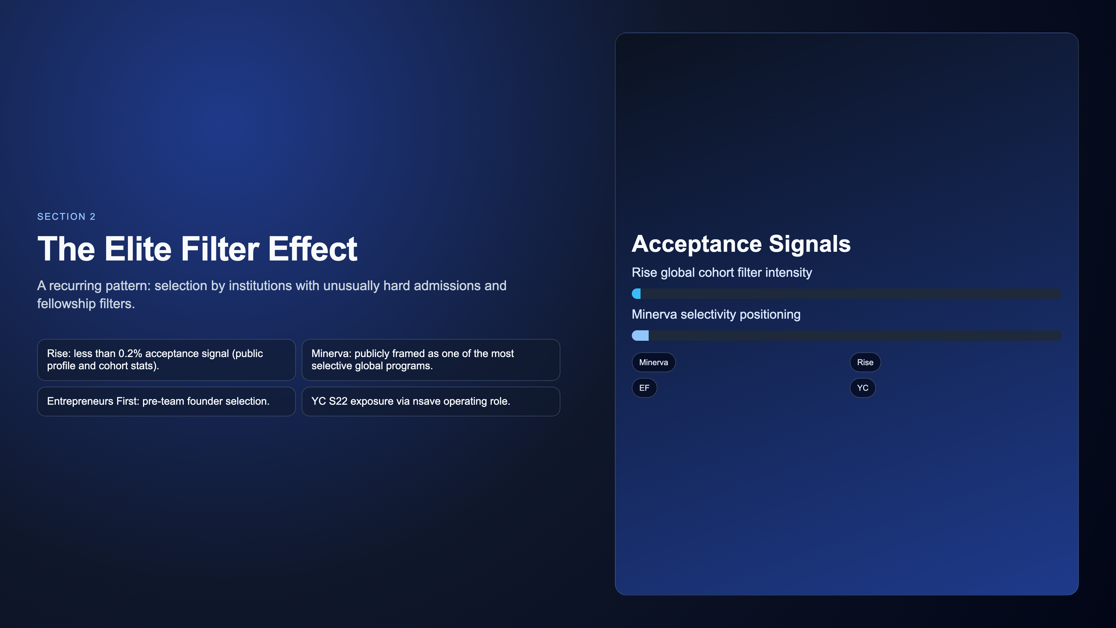 Elite selection filter visual